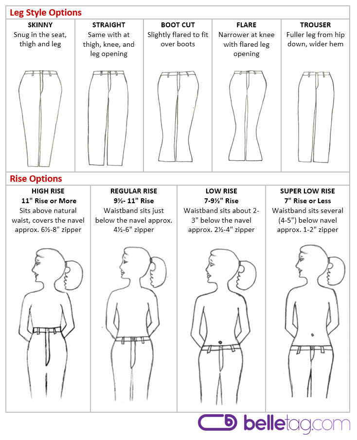 How To Buy The Perfect Pair Of Jeans For Your Body Type, 5 Common Denim  Styles